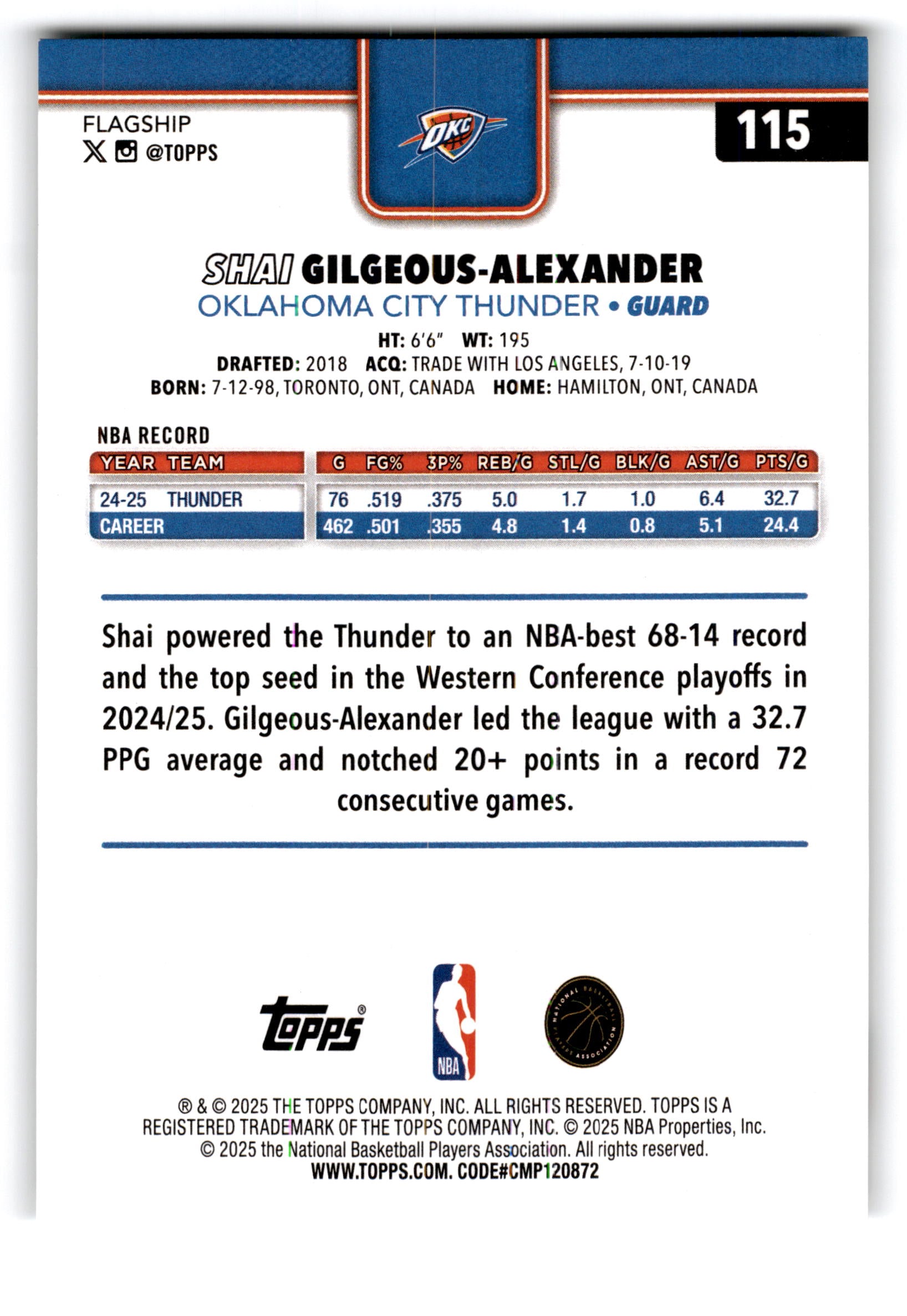 2025 Topps Basketball Shai Gilgeous-Alexander #115
