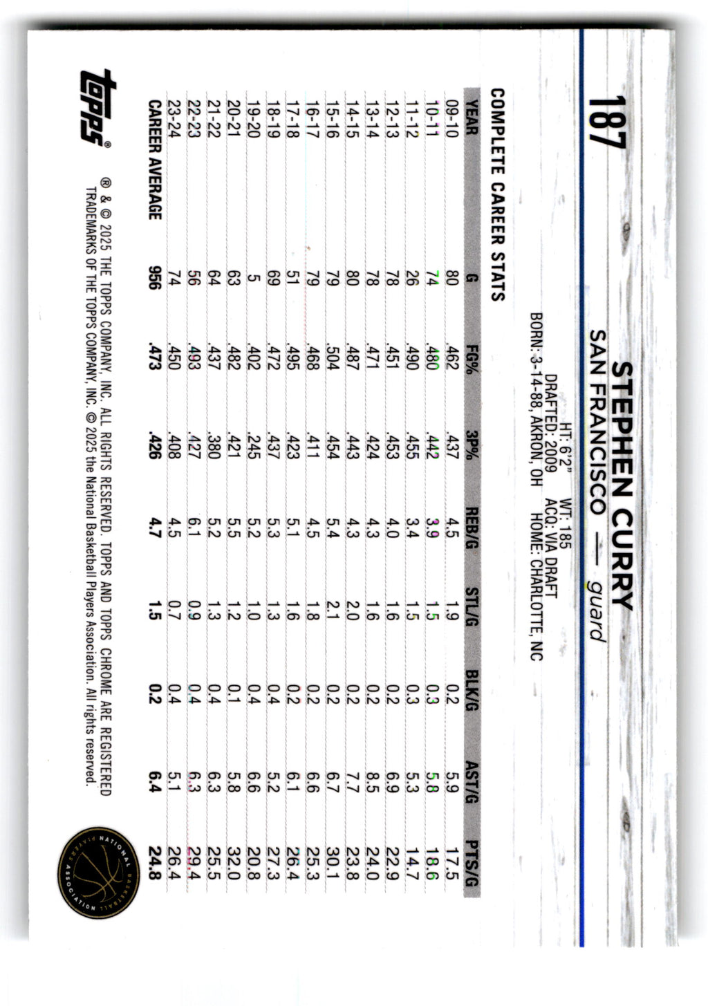 2023 Topps Chrome Stephen Curry #187