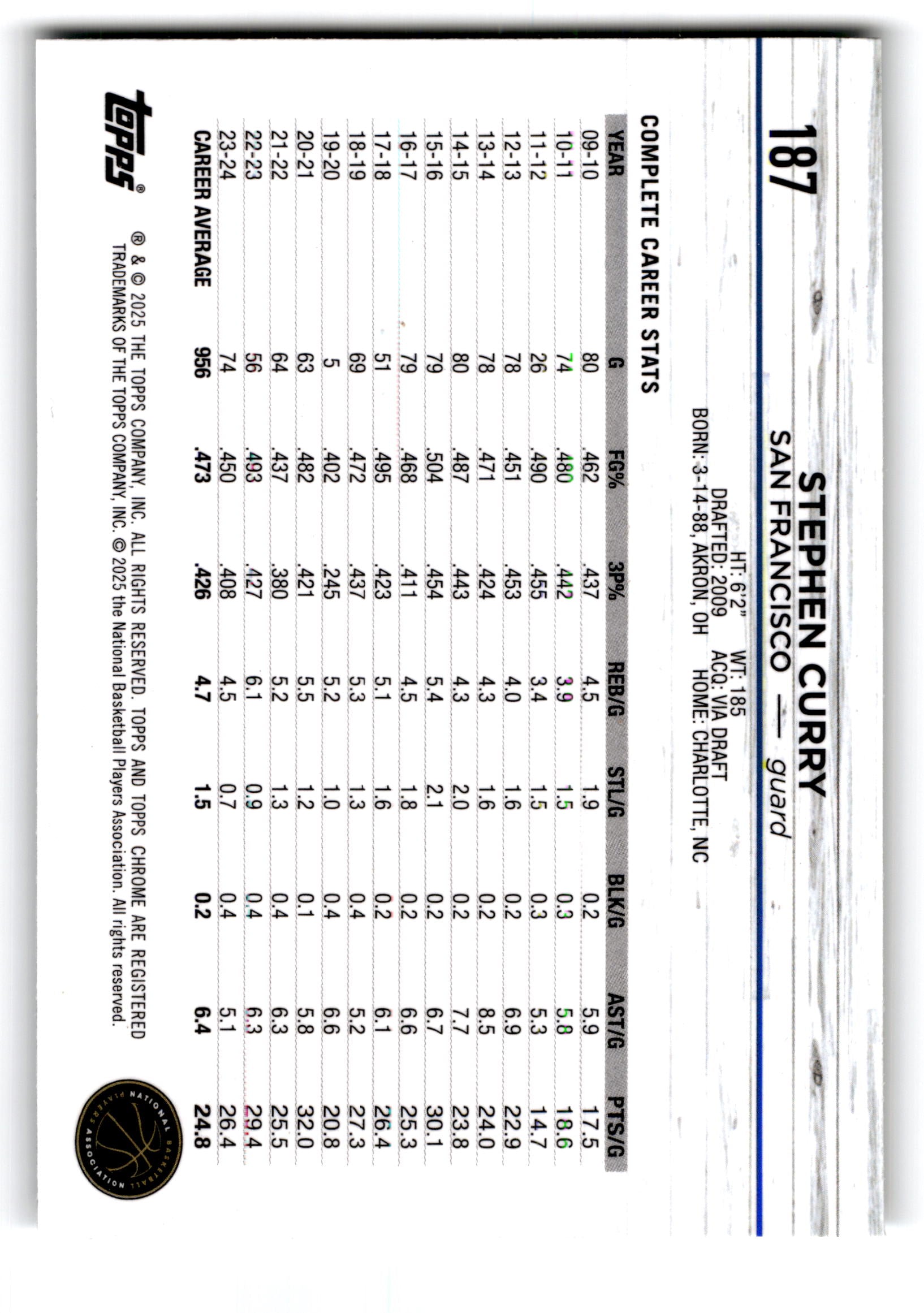 2023 Topps Chrome Stephen Curry #187