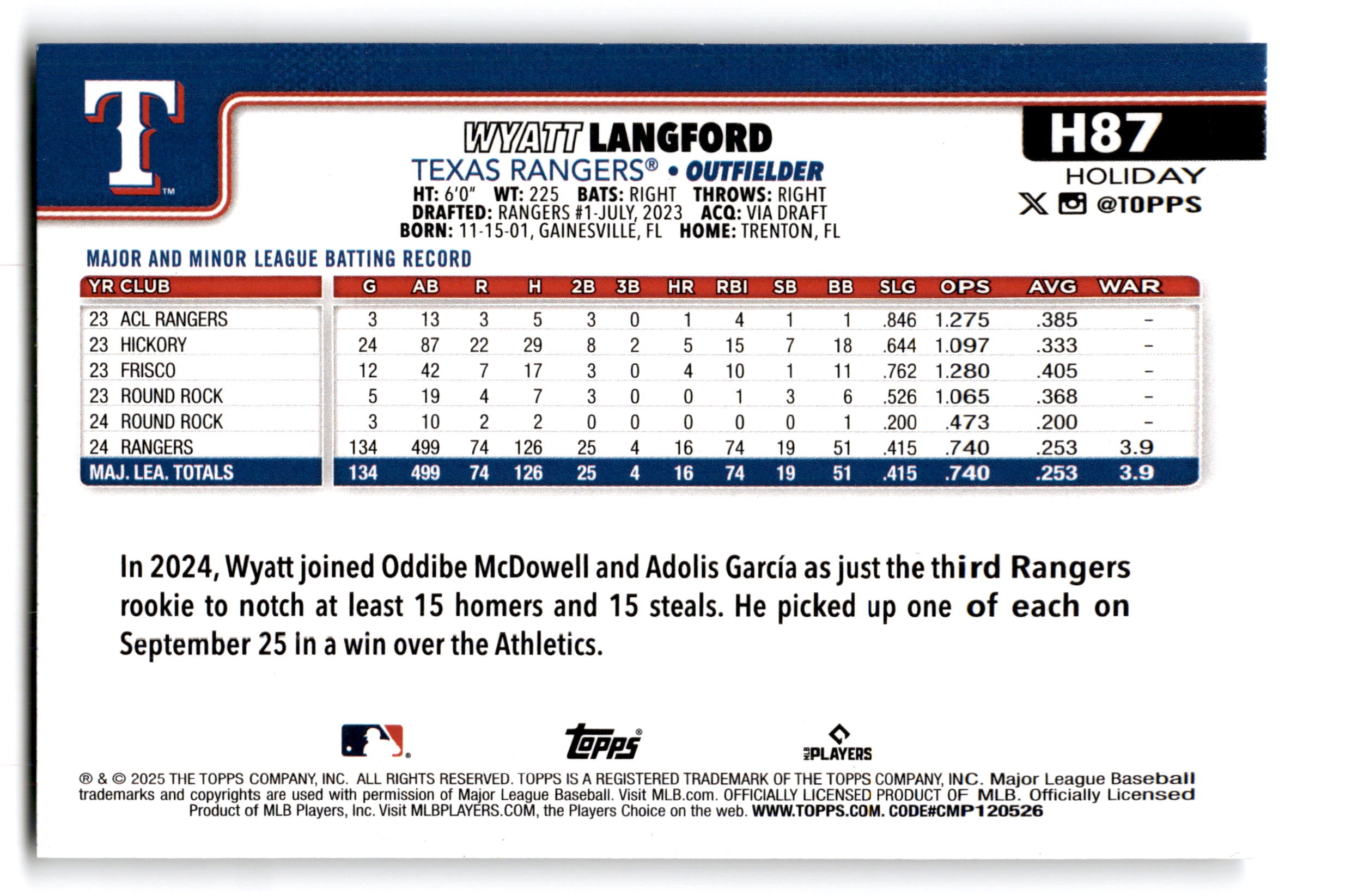 2025 Topps Holiday Wyatt Langford #H87