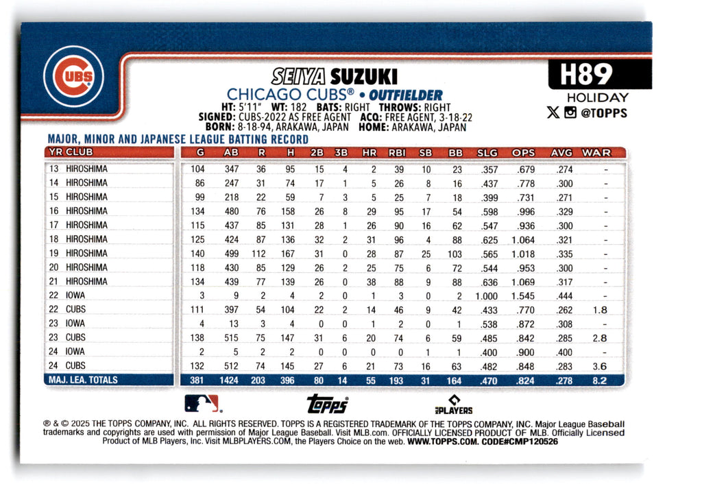 2022 Topps Holiday Seiya Suzuki #H89