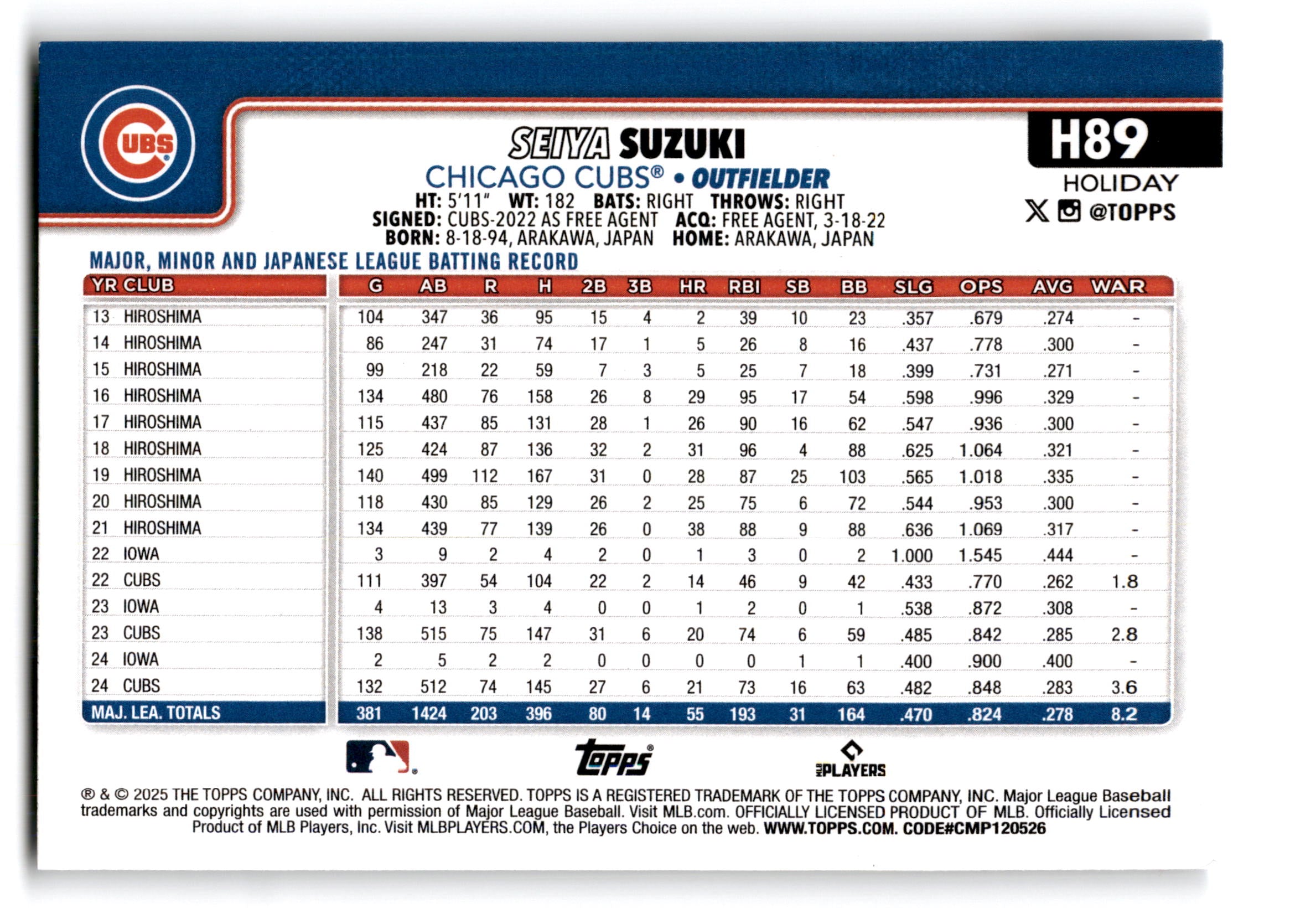 2022 Topps Holiday Seiya Suzuki #H89