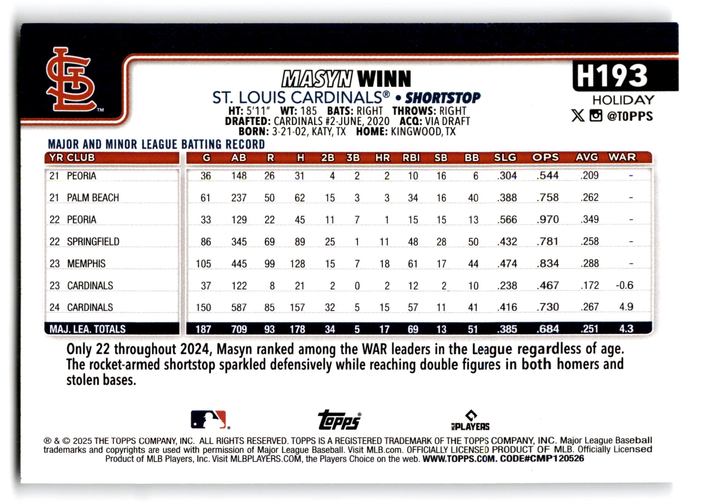 2025 Topps Holiday Masyn Winn #H193