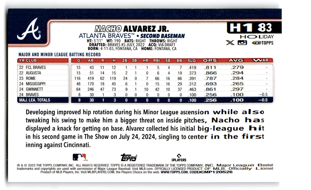 2024 Topps Holiday Nacho Alvarez Jr. #H1-83 RC