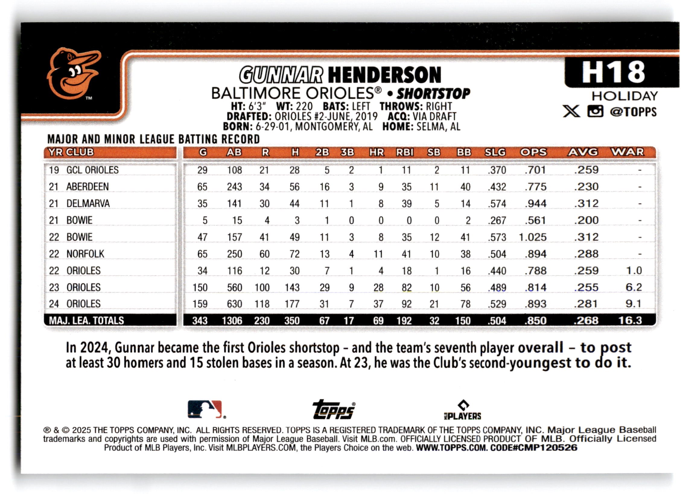 2025 Topps Holiday Gunnar Henderson #H18