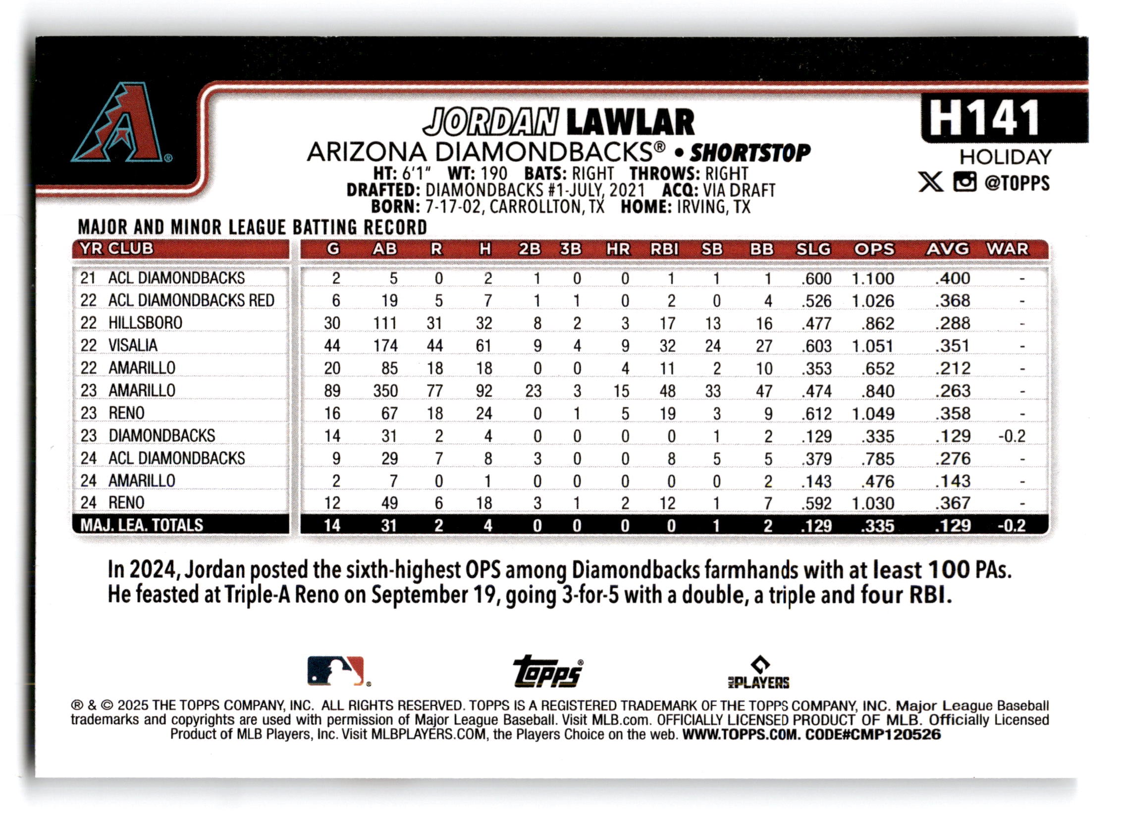2025 Topps Holiday Jordan Lawlar #H141