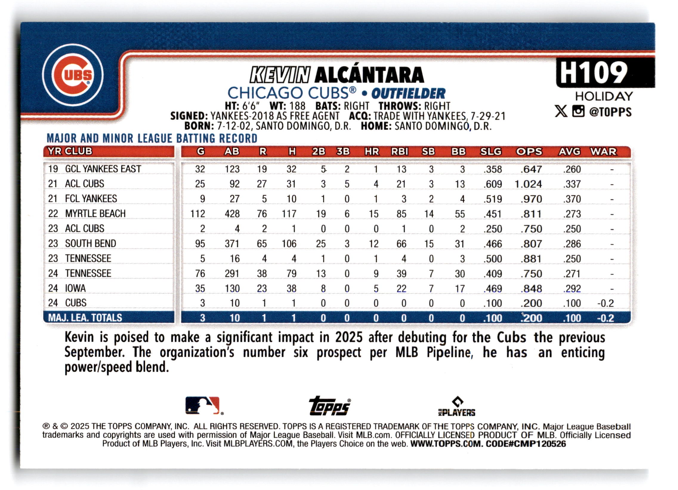 2025 Topps Holiday Kevin Alcántara #H109 RC
