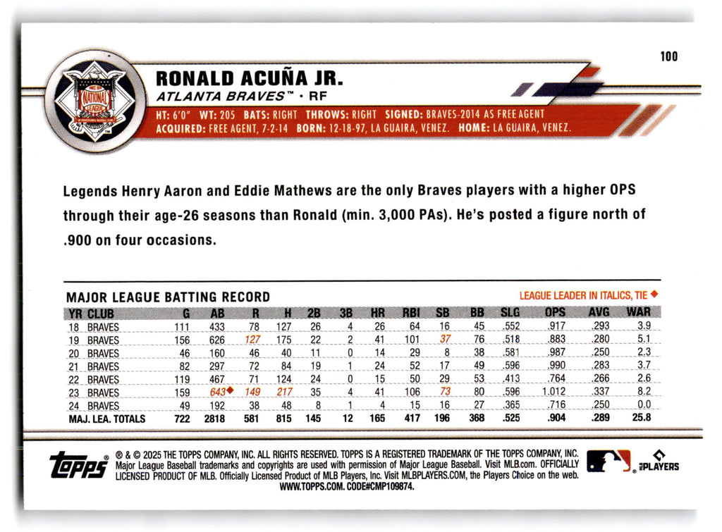 2025 Topps All-Star Game Ronald Acuña Jr. #100