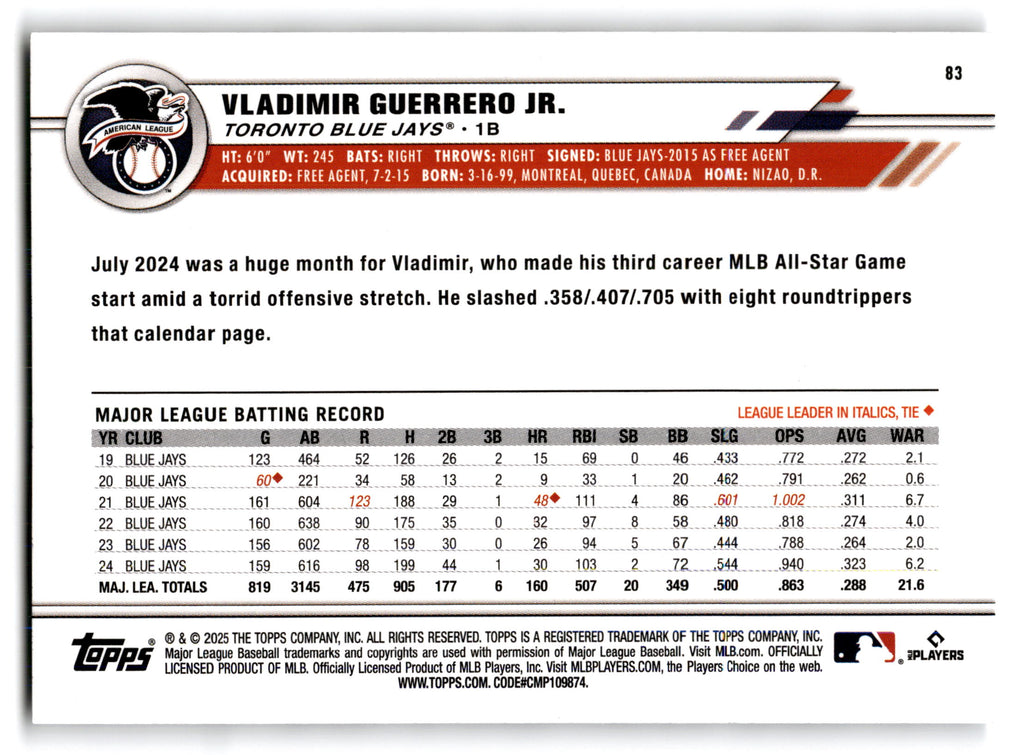2025 Topps All-Star Game Vladimir Guerrero Jr. #83