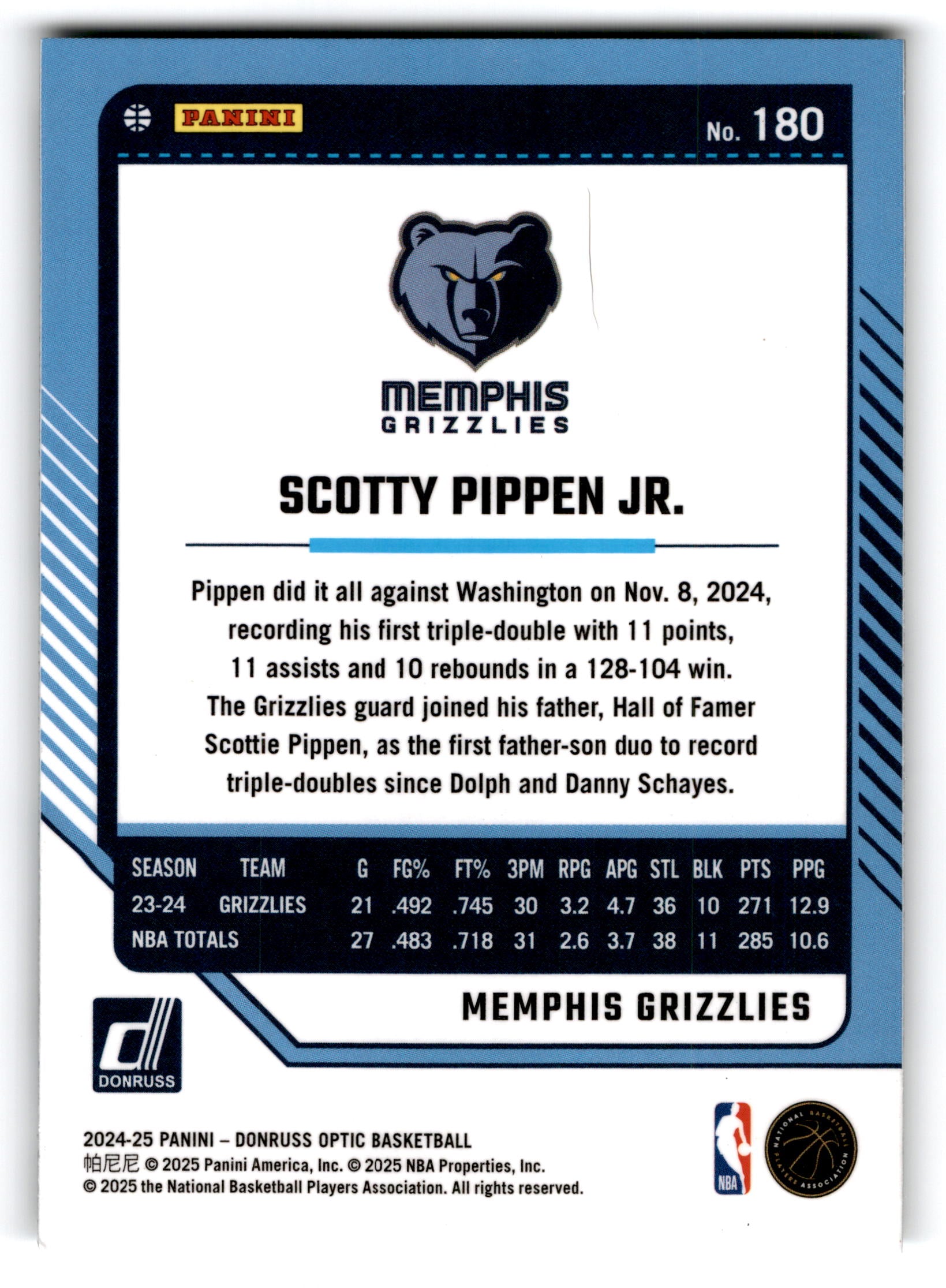 2024 Panini Donruss Optic Scotty Pippen Jr. #180