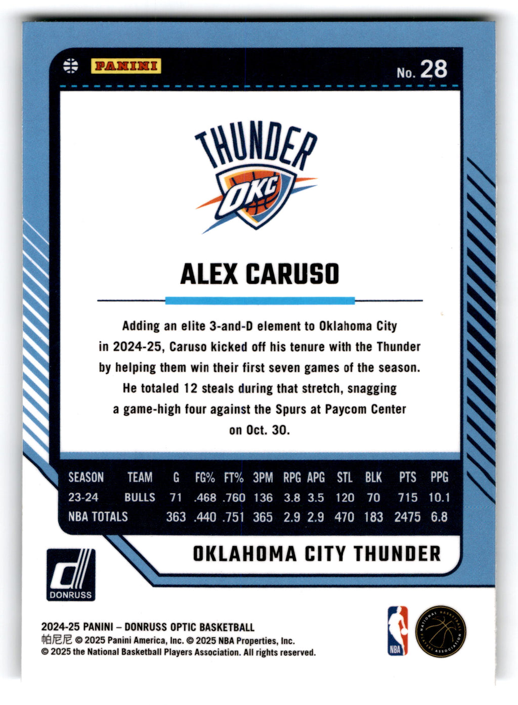 2024 Panini Donruss Optic Alex Caruso #28
