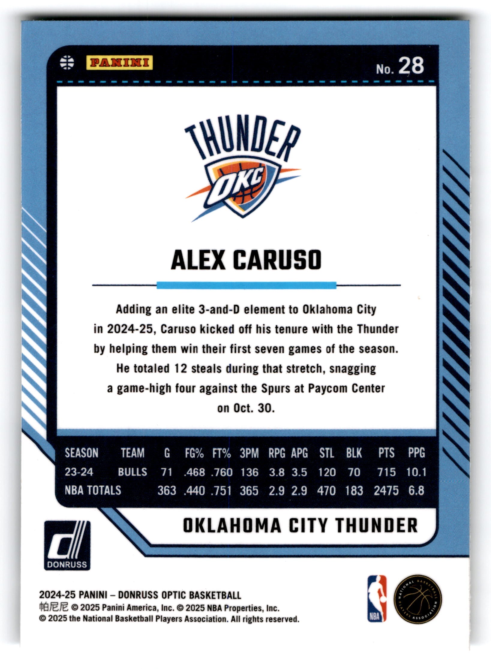 2024 Panini Donruss Optic Alex Caruso #28