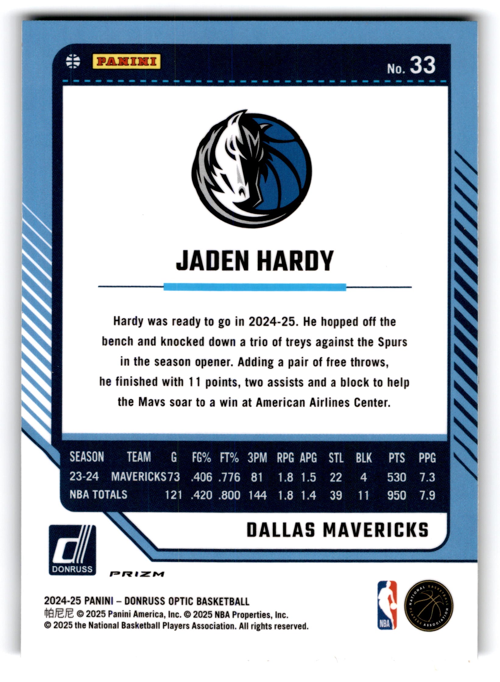 2024 Panini Donruss Optic Jaden Hardy #33 Prizm