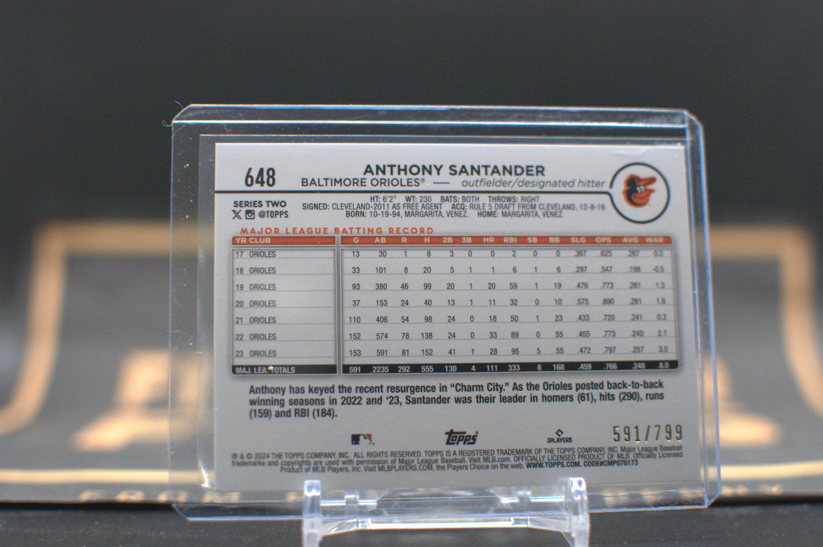 2024 Topps: Anthony Santander [Purple Foil] #648
