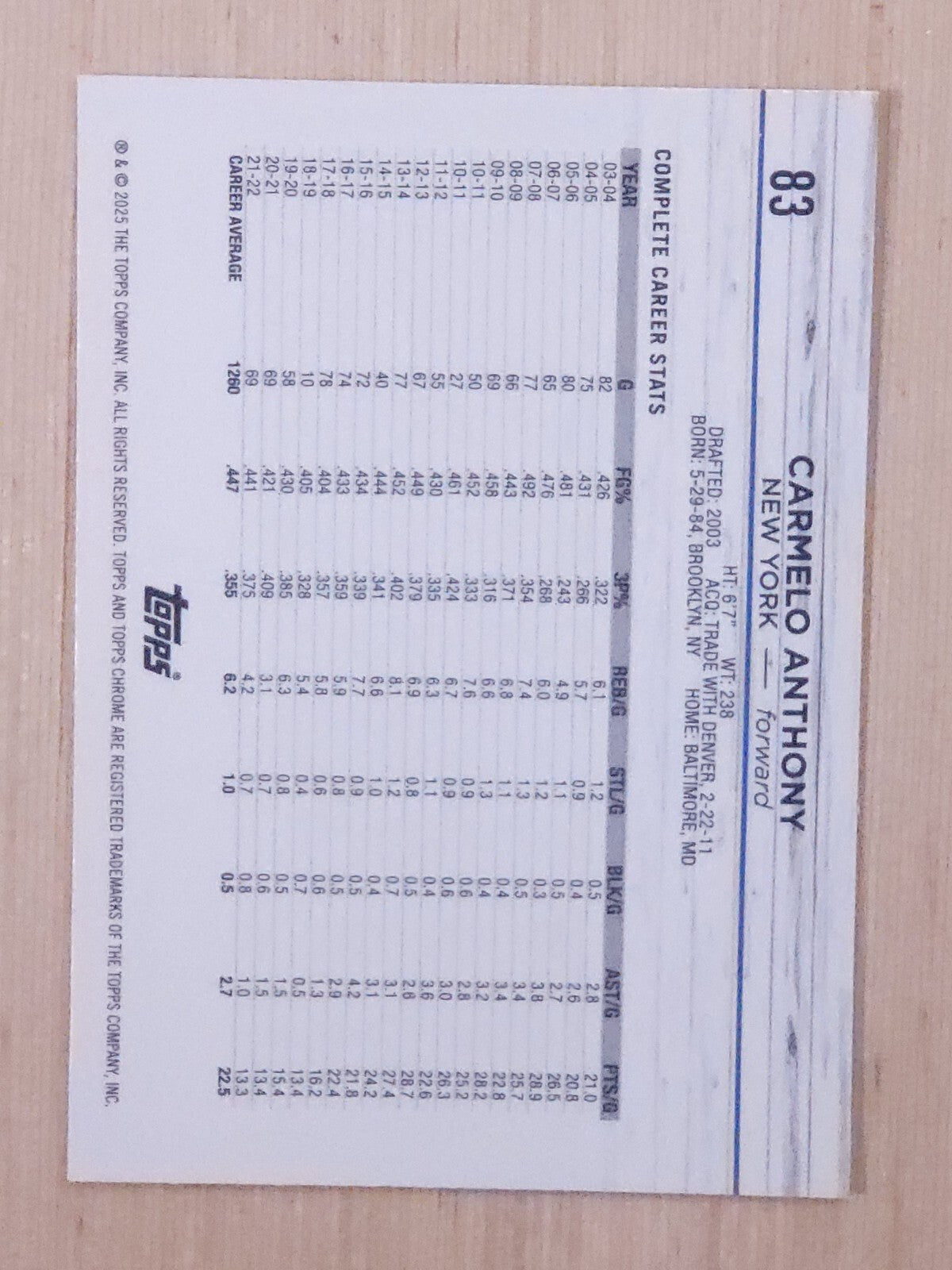 2024-25 Topps Chrome #83 Carmelo Anthony Negative