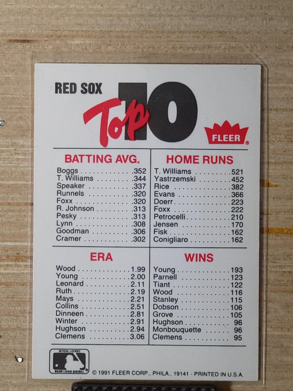 1991 Fleer - Team Logo Stickers American League East