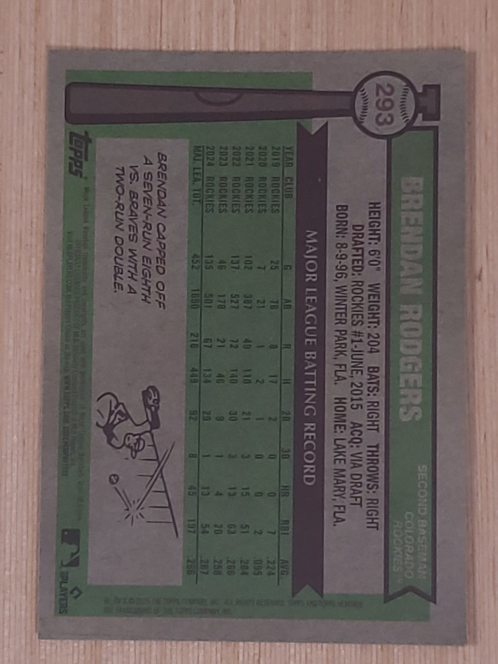 2025 Topps Heritage - Brendan Rodgers #293 Chrome Light Blue Sparkle