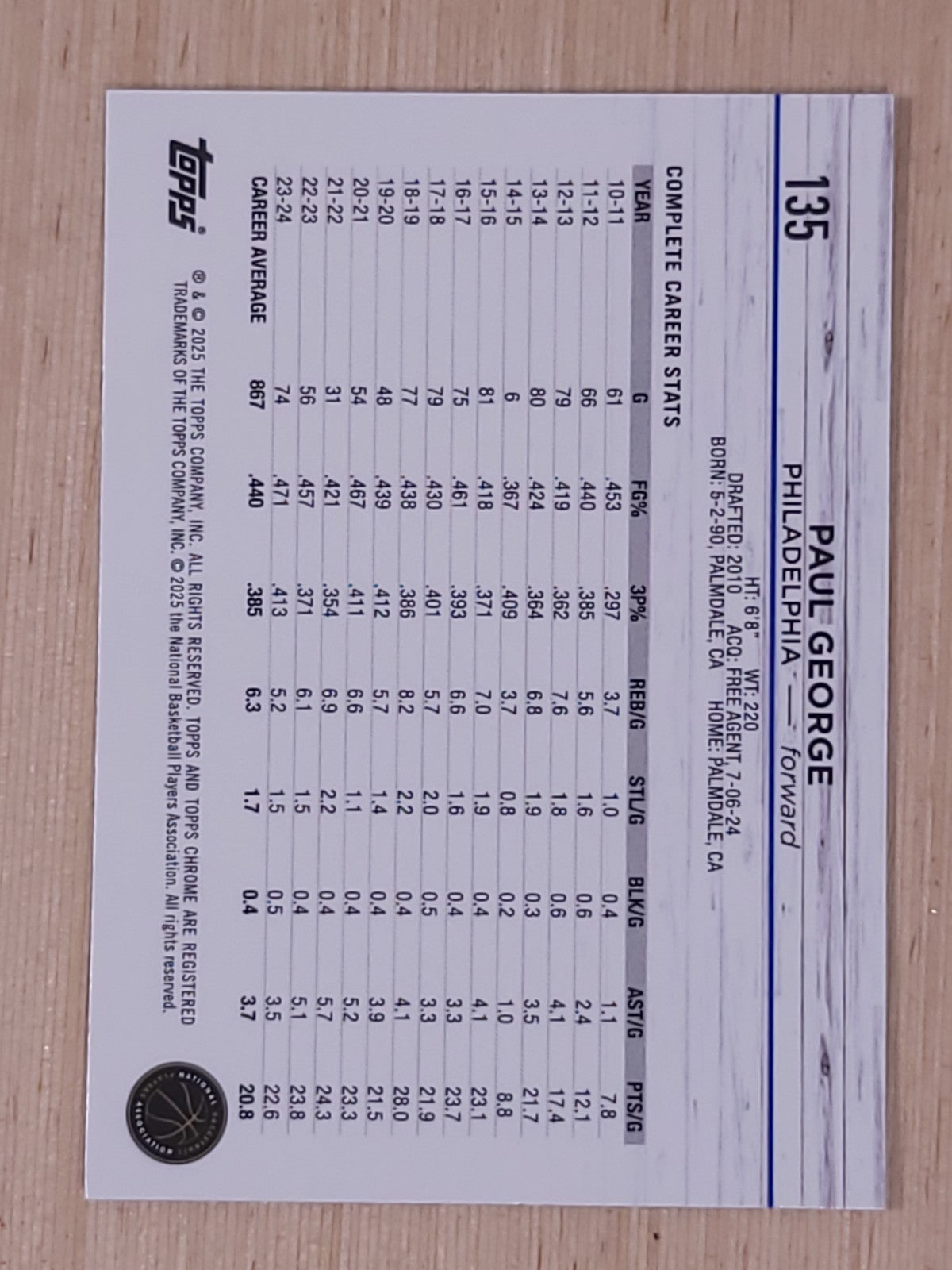 2024-25 Topps Chrome #135 Paul George Pink