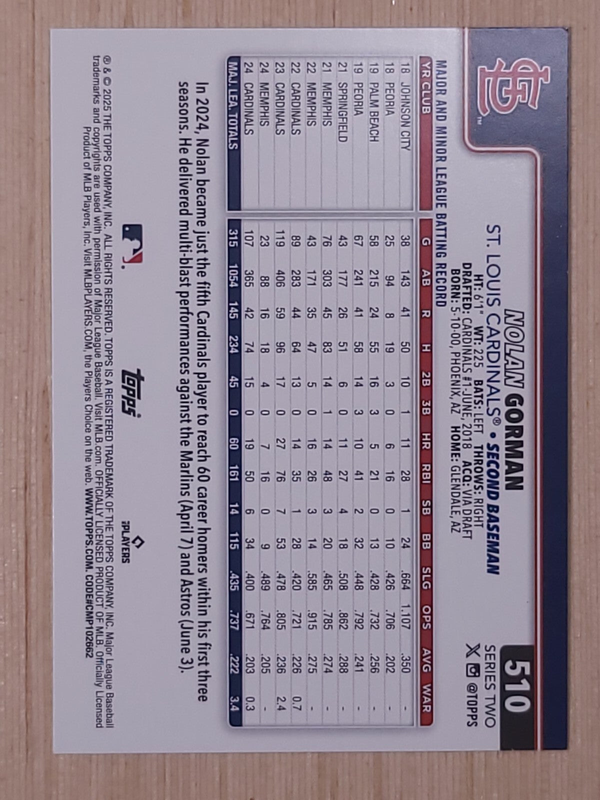 2025 Topps Series 2 Nolan Gorman #510 Silver
