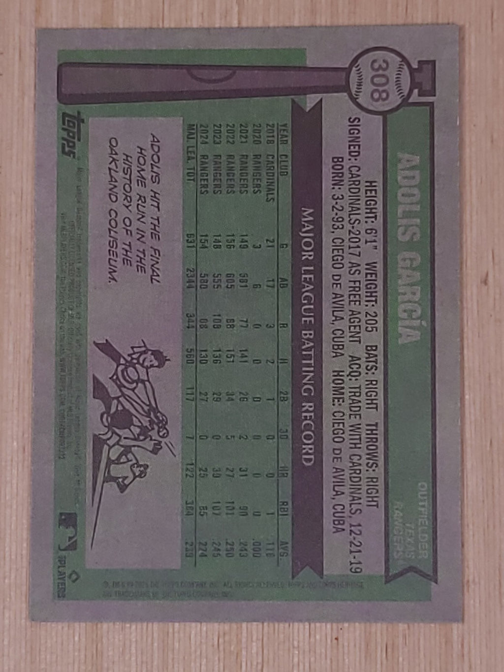 2025 Topps Heritage - Adolis Garcia #308 Blue