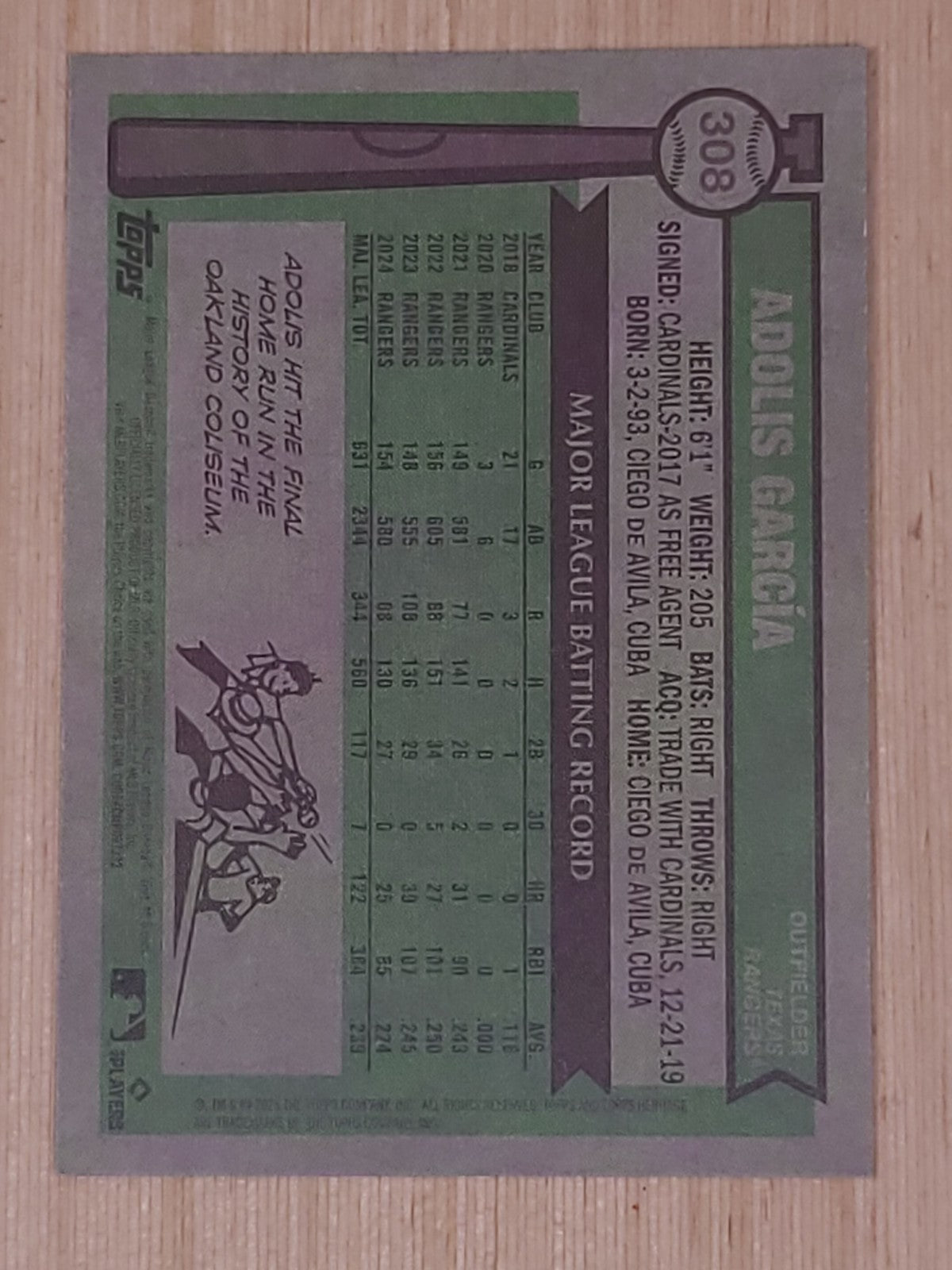2025 Topps Heritage - Adolis Garcia #308 Blue