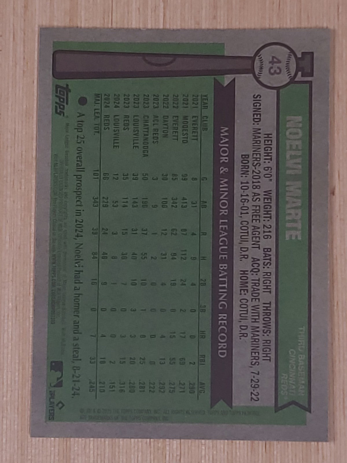 2025 Topps Heritage - Noelvi Marte #43 Chrome