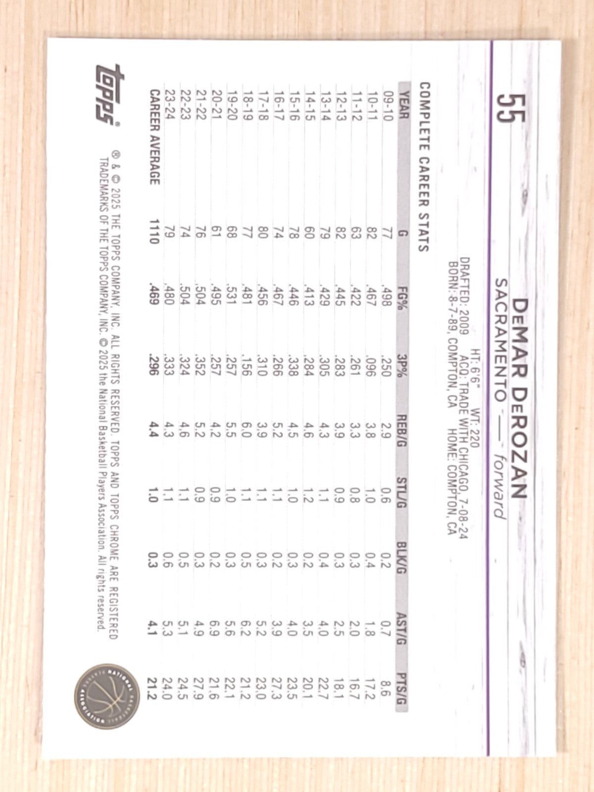 2024-25 Topps Chrome #55 DeMar DeRozan Geometric Purple 080/129