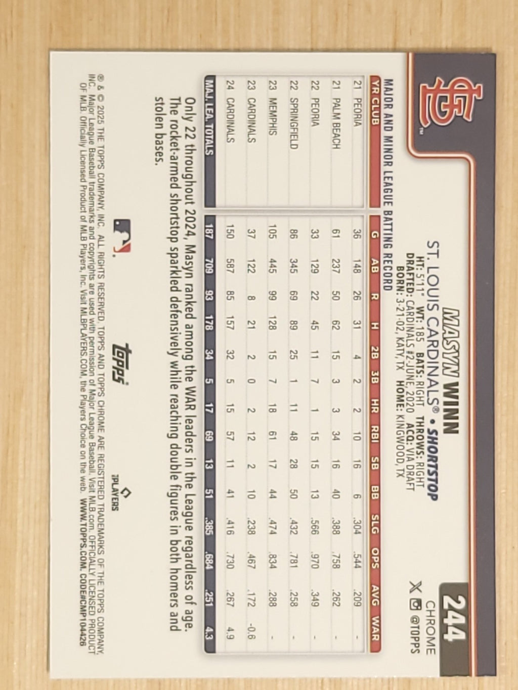 2025 Topps Chrome - Masyn Winn #244 Hyper Prism