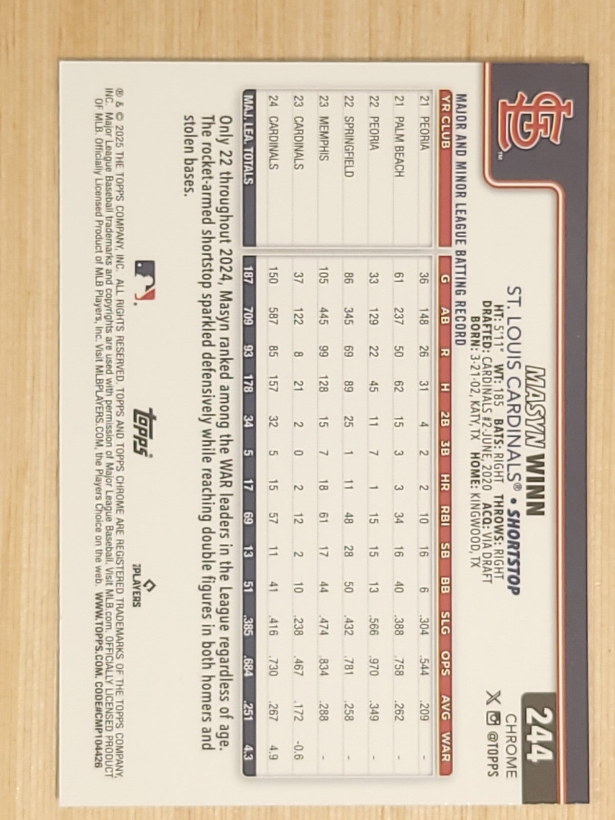 2025 Topps Chrome - Masyn Winn #244 Hyper Prism