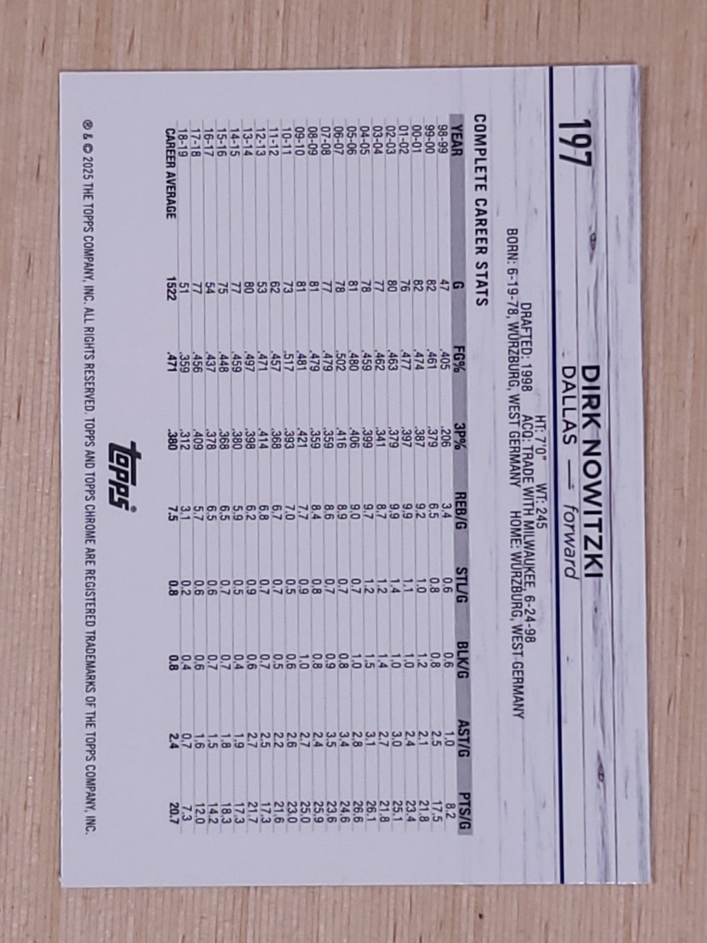 2024-25 Topps Chrome - Dirk Nowitzki #197 Hyper