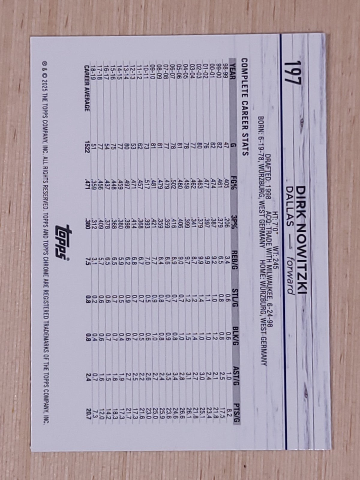 2024-25 Topps Chrome - Dirk Nowitzki #197 Hyper
